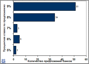 распределение депозитов (евро, свыше 180 дней)